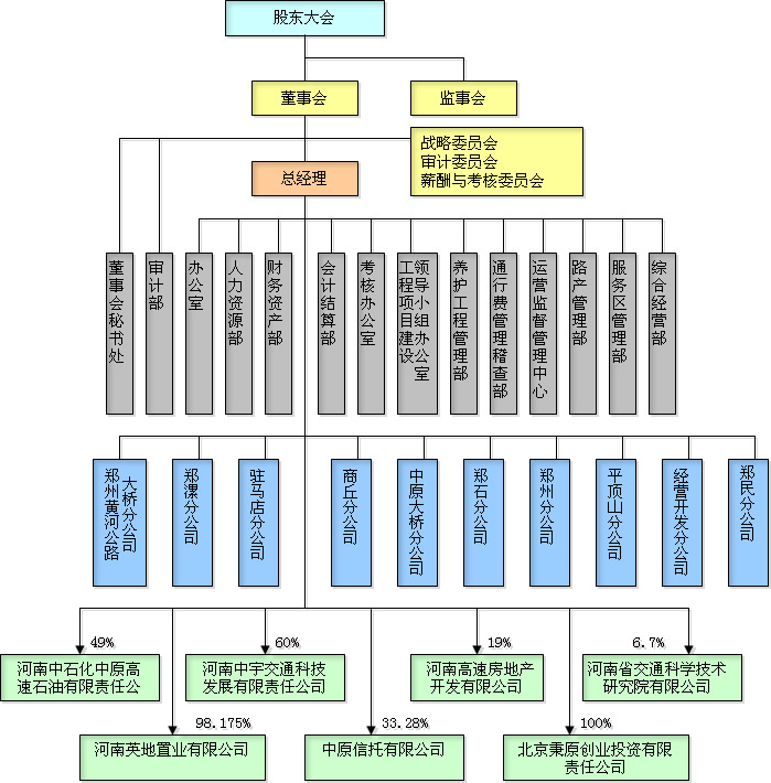 河南中原高速公路股份有限公司 河南中原高速公路股份有限公司