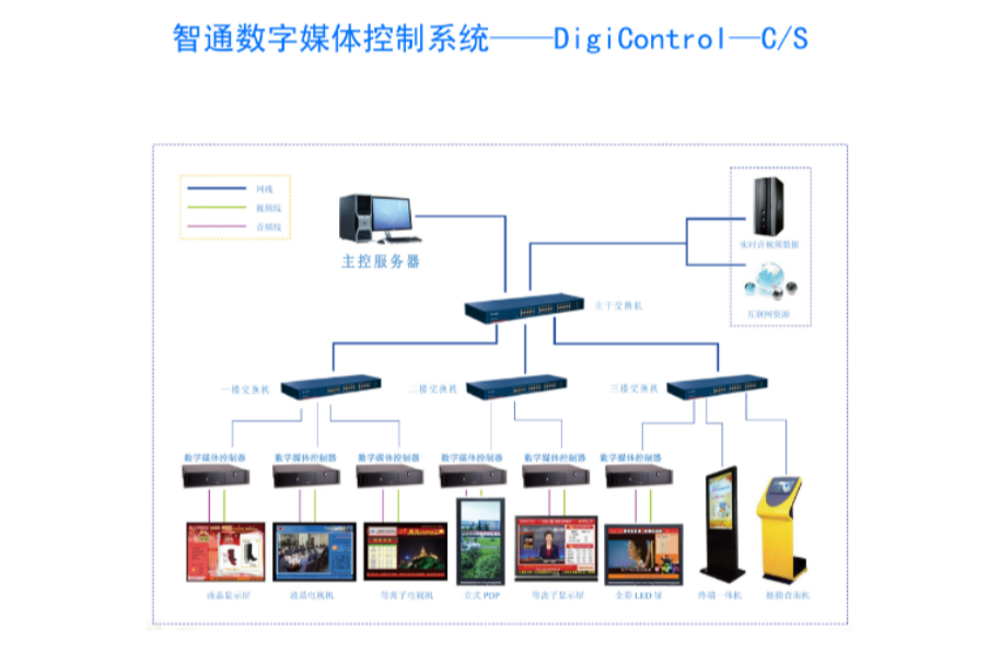 政府信息发布系统