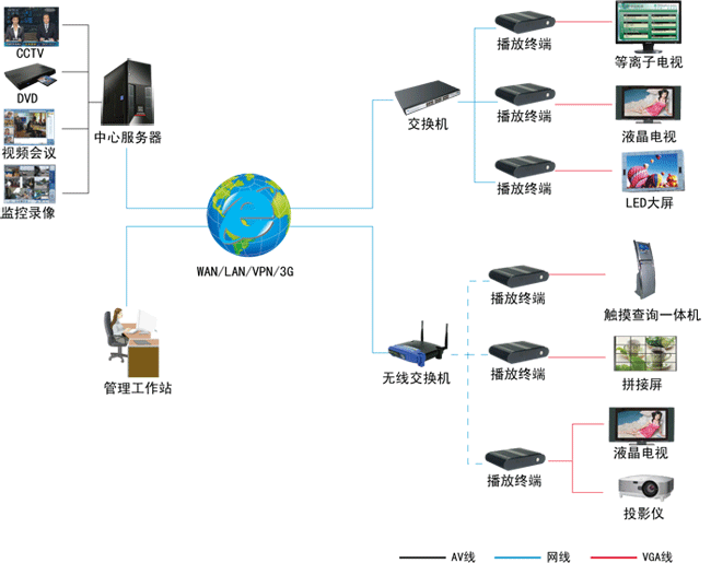展厅多媒体信息发布系统