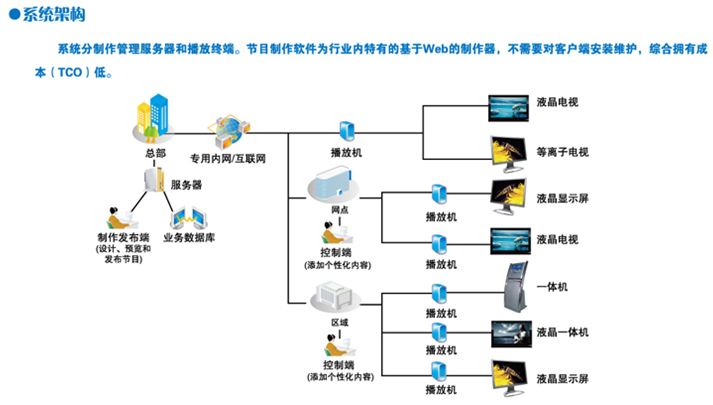 门市信息发布系统 门市信息发布系统