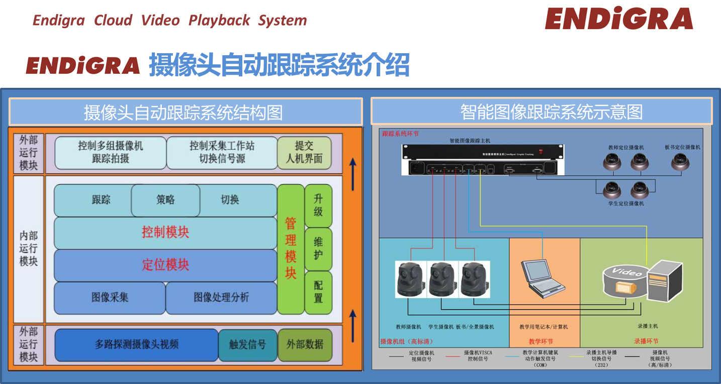 云录播系统 云录播系统