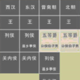 封爵制度 封爵制度