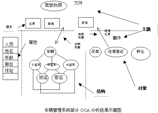 面向过程