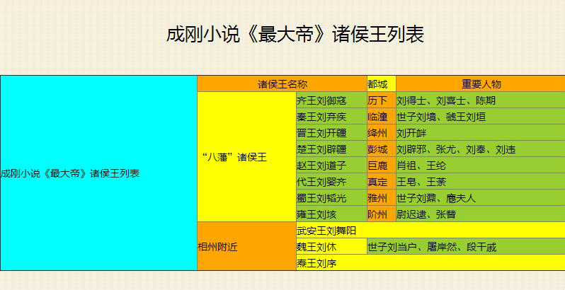 分封论 分封论