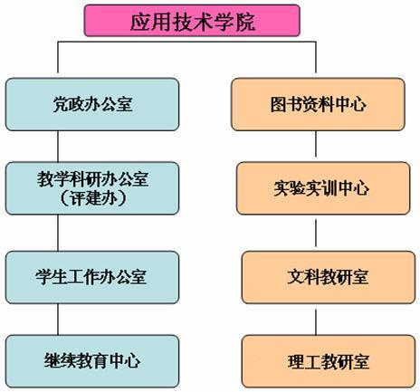 西南科技大学套用技术学院 西南科技大学套用技术学院