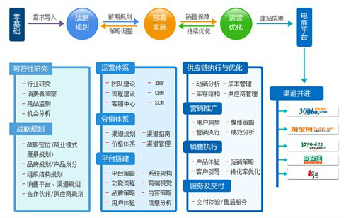 安徽省渠道网路技术开发有限公司 安徽省渠道网路技术开发有限公司