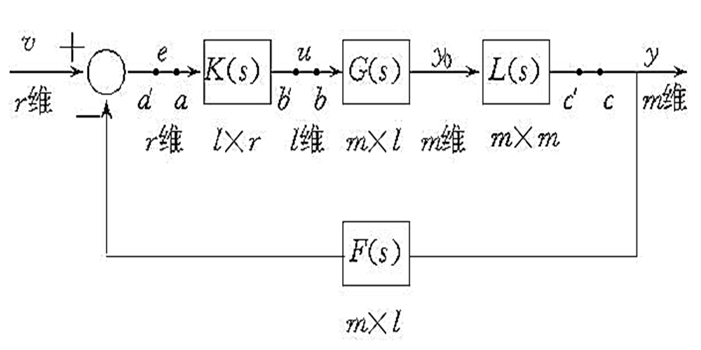 回比矩阵