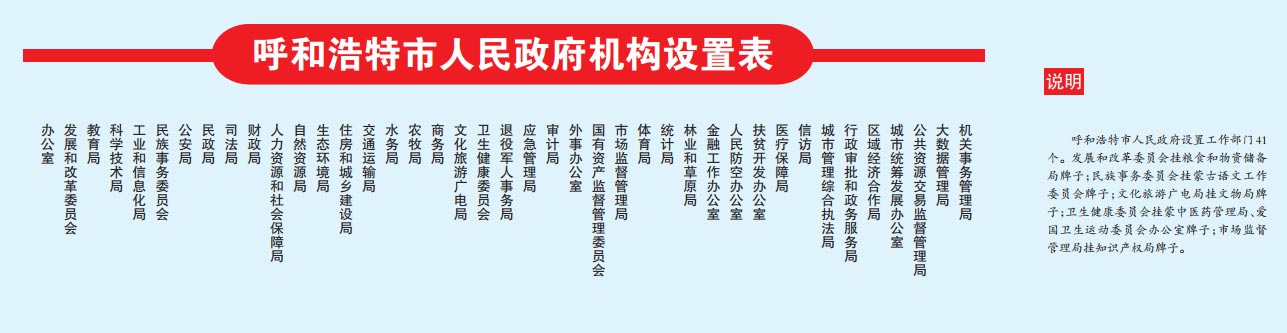 呼和浩特市人民政府机构设定