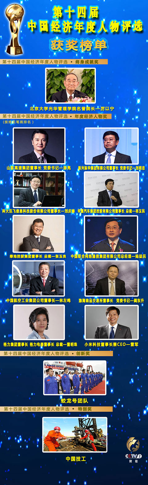 2013中国经济年度人物 2013中国经济年度人物