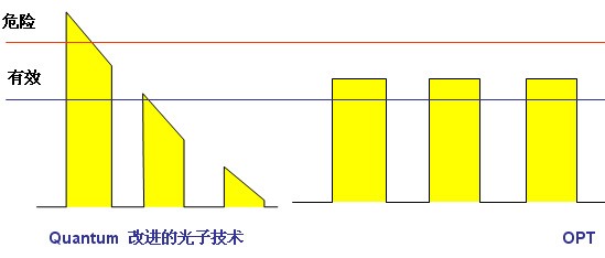 镭石科技