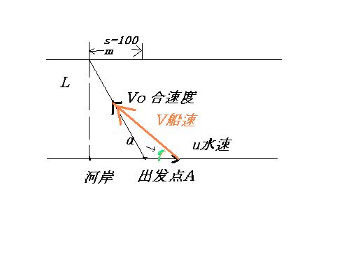 方向余弦 方向余弦