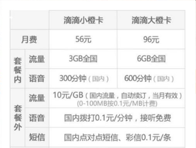 滴滴橙卡资费 滴滴橙卡资费