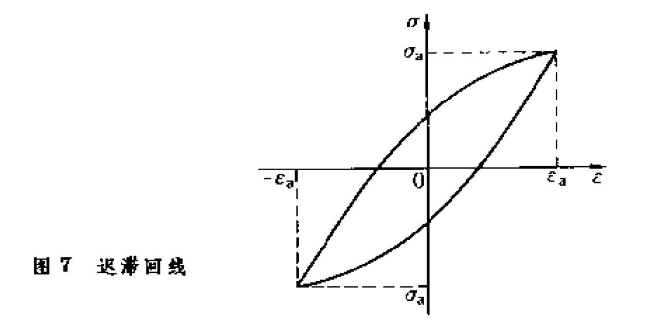疲劳(力学)