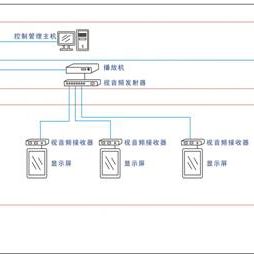 门市多媒体信息发布系统