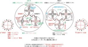 原子的组成粒子-内部结构模型图