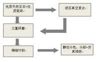 工艺流程介绍