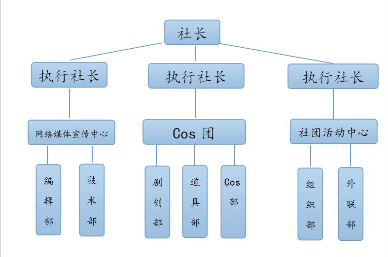 Sunshine动漫社