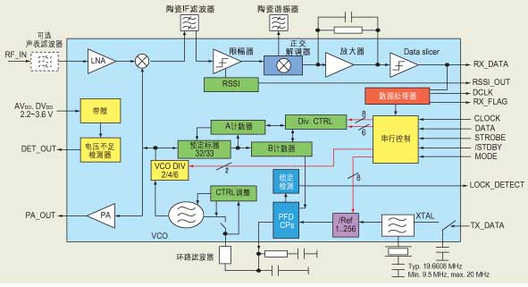 跳频扩谱