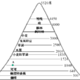 海拔高度