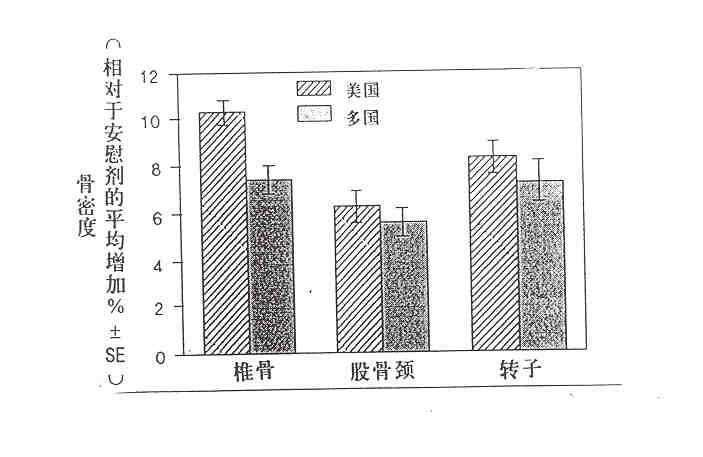 阿侖膦酸钠片