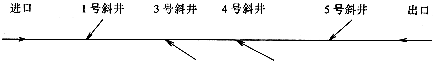 长梁山铁道隧道 长梁山铁道隧道