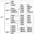 法学体系 法学体系
