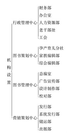 中国妇女出版社 中国妇女出版社