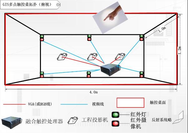 多点触控
