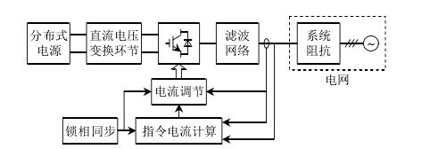 基于电流控制级的先进併网逆变器 基于电流控制级的先进併网逆变器