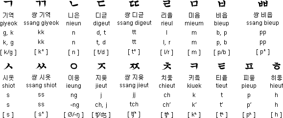 朝鲜语子音