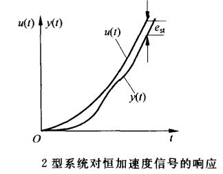 图3 图3