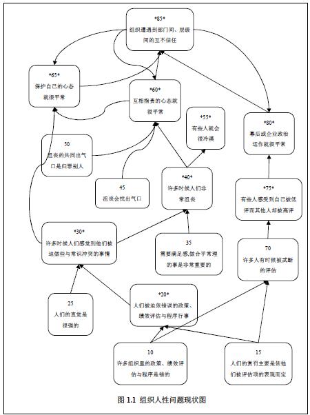 人性假设理论 人性假设理论