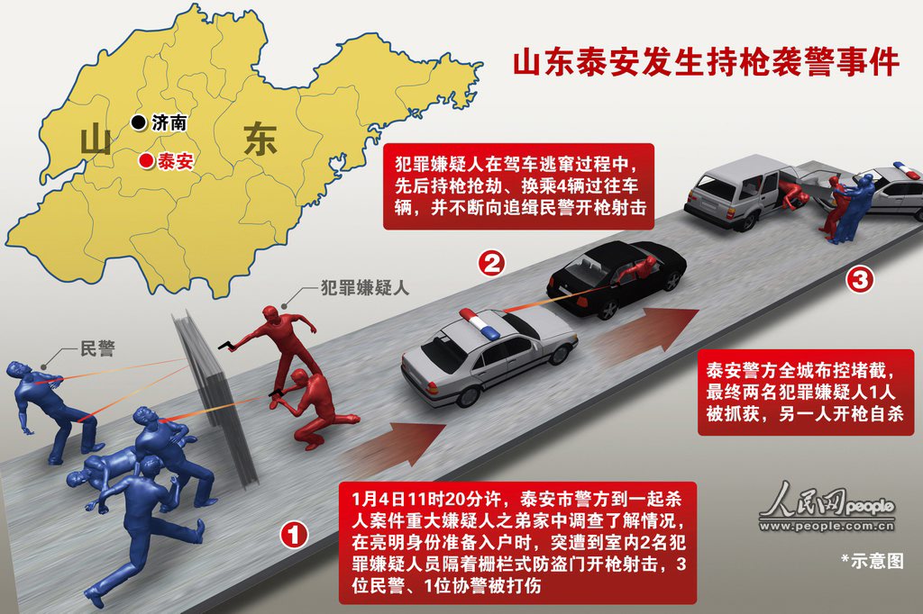 1·4山东泰安持枪袭警事件 1·4山东泰安持枪袭警事件