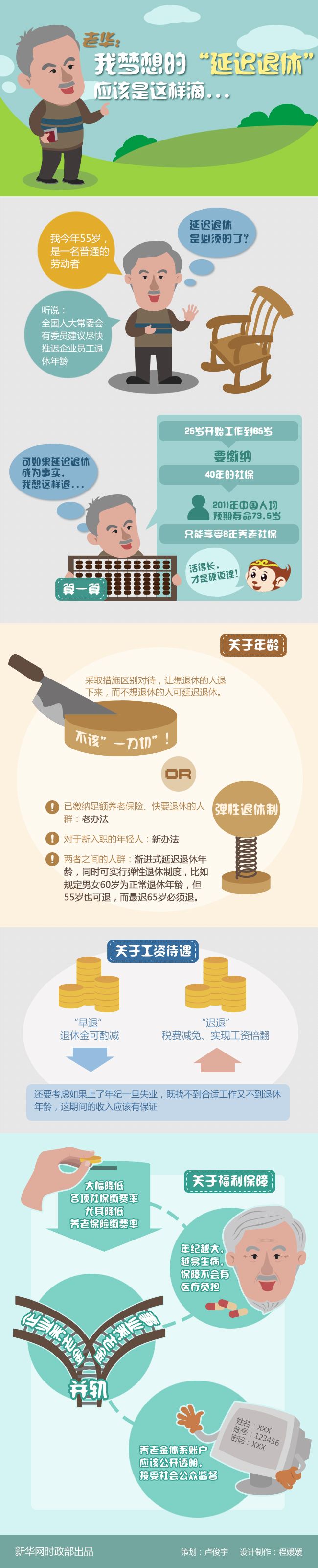 延迟退休