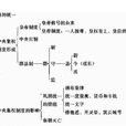 郡县制 郡县制