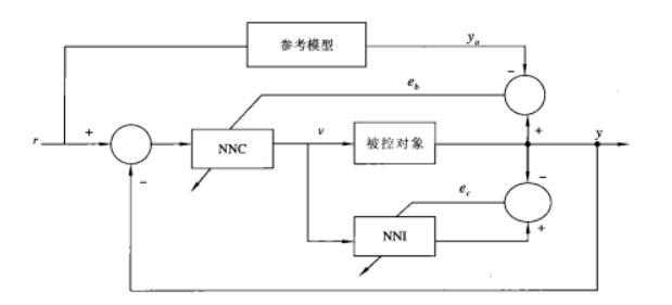 模型参考控制