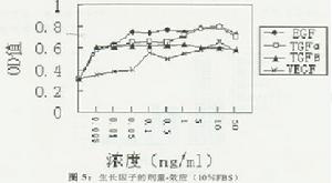 先天性齶裂发生的分子机制