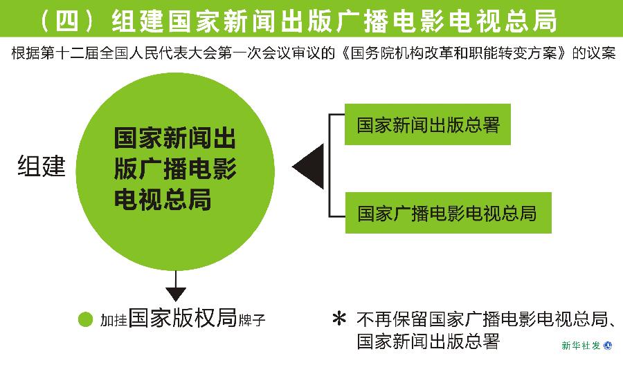 国家广播电影电视总局