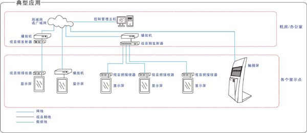 门市多媒体信息发布系统