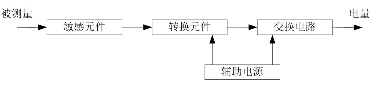 感测器(检测装置)