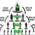 西欧采邑制 西欧采邑制
