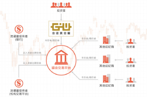 MTF交易方式 MTF交易方式