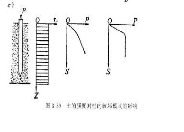 单桩承载力 单桩承载力