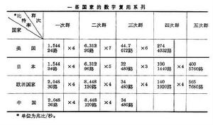 脉冲传递函式