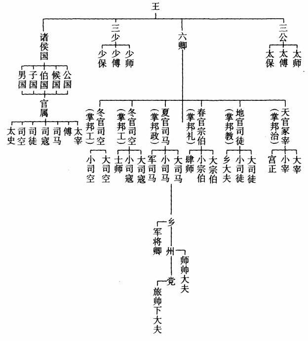 中国历代爵位