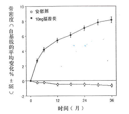 阿侖膦酸钠片
