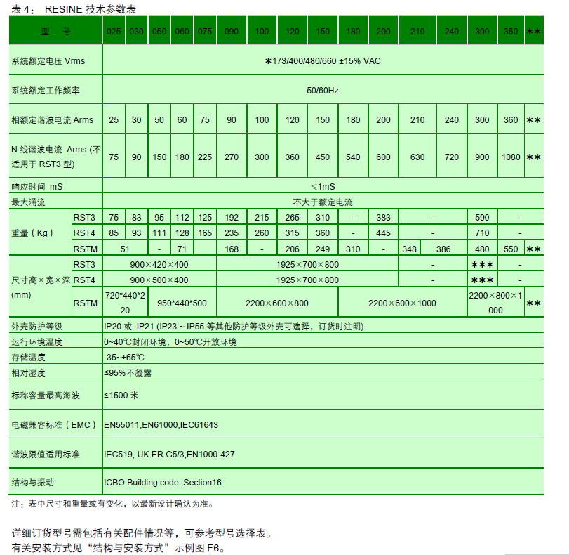 RESINE有源滤波器技术参数表