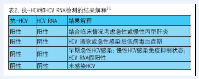 C型肝炎病毒