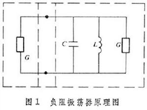 振荡