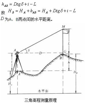 三角高程测量原理